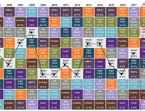 Your Diversified Portfolio vs. The S&P 500